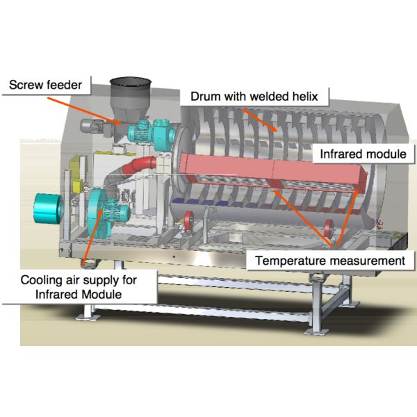 PET Chips Plastic Dewatering Machine , 50ppm Pellet Dryer Machine