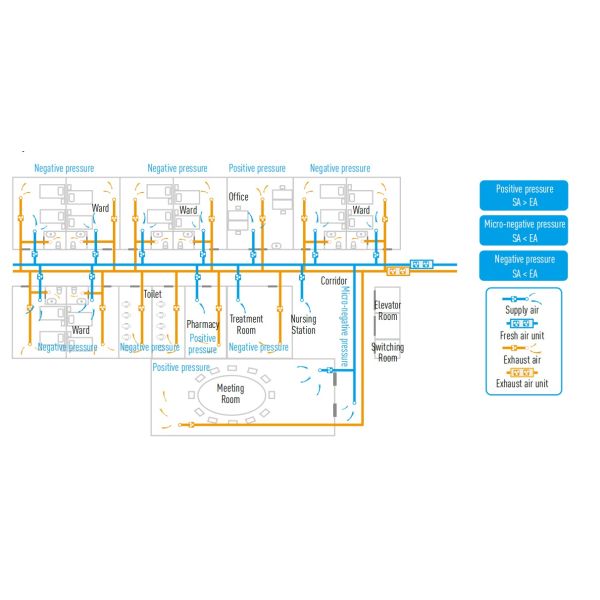 ODM Intelligent Hygienic Air Cooled Ahu Digital Fresh Air Ventilation System For Hospital