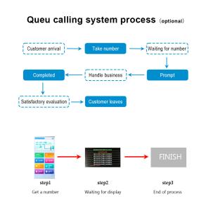 Qtenboard Queue Machine with Ticket Issuing Kiosk Queue Management System