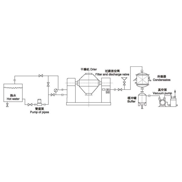 Double Cone Shaped Vacuum Rotary Dryer With 1000L Tank