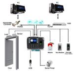 Biometric Fingerprint Access Control and Time Attendance System with TCP/IP/USB