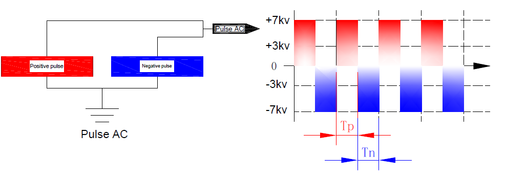 Efficient 10W Power Static Eliminator Equipment Electroshock Proof Ion Bar