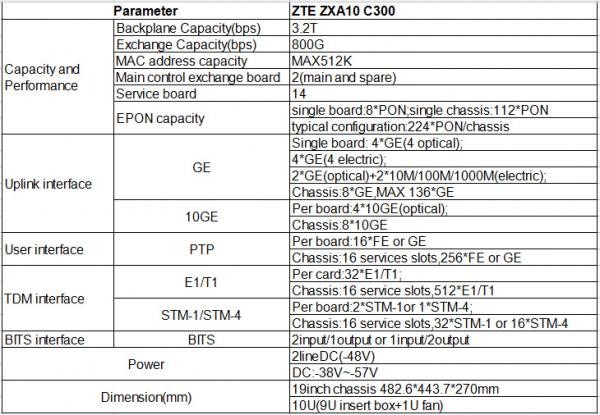 Large Capacity Zte Gpon Olt 10G ZTE Zxa10 C300 With 8/16 Ports GTGH/ETGH/GTGO Broad
