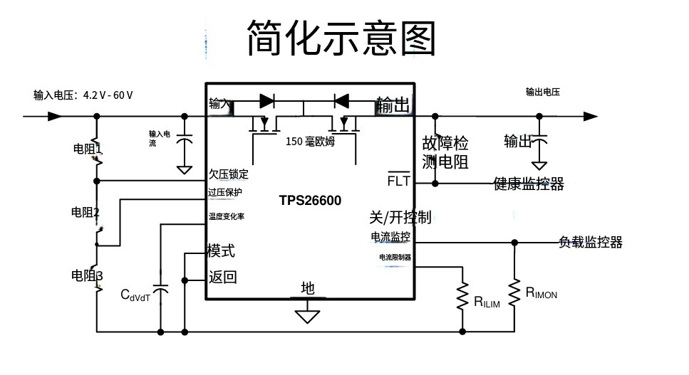 TPS26600PWPR 42V/3A eFuse with Ultra-Low IQ ±1.5% OVP Threshold Adjustable Current Limit Power Good Reverse Polarity & Input/Output Protection