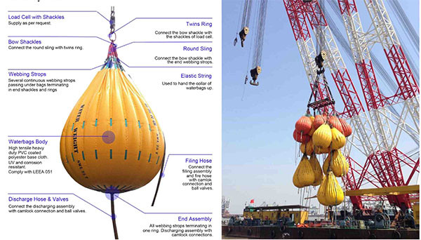 CCS, BV Approved LEEA Standard PVC 1-50Ton Load Testing Water Bag