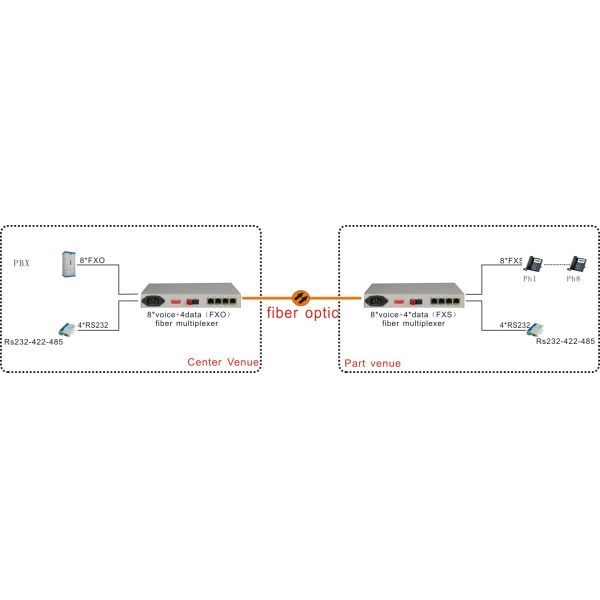 19inch optical telecom multiplexer of 8 channel telephone optical transmitter and receiver