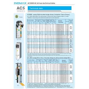Inomax ACS880 VFD with Profibus Profinet Ethercat Support