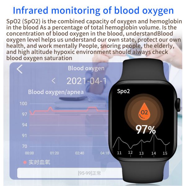 Fitness Tracker Apple Watch Series 4 Phone Calls , 1.54 Inch Smartwatch You Can Reply To Texts