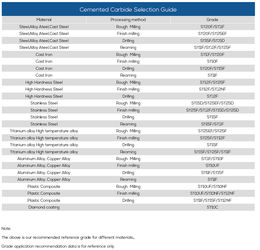 PM Tungsten Carbid Rods Carbide Milling Cutter ST25F ST20F ST12F