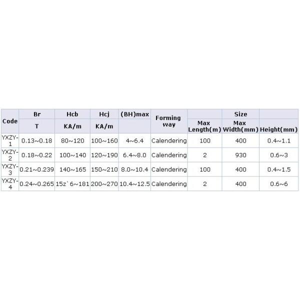 Customizable Flexible Magnetic Sheet N35 - N52 Grade High Durability