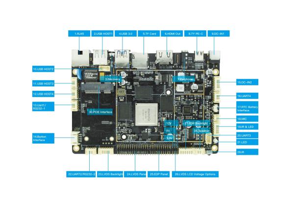 Quality RK3399 4K LVDS Embedded System Board Android Infrared Touch Interface for sale