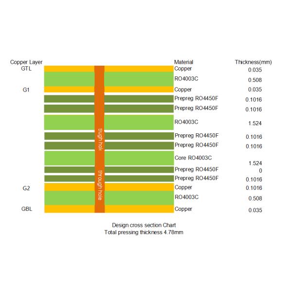 Rogers RO4003C PCB Board 4-Layer with 60mm x 60mm Size and 4.8mm Thickness for High-Frequency Applications