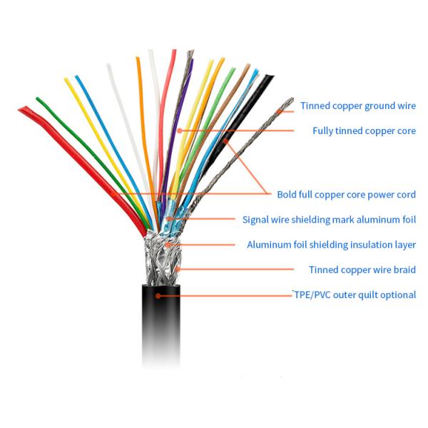5A 100W Nylon Braided USB Cable PD 0.2M 5M USB C To USB C Data Cable