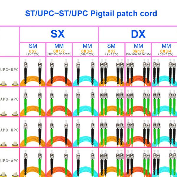ODM Single Mode Fiber Optic Cable ST UPC ST UPC 2 Core Fibre Optic Cable