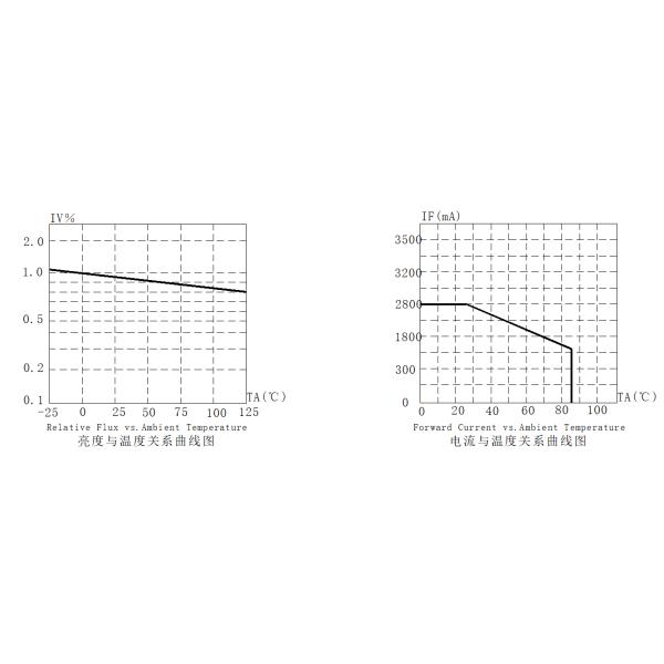 High Power 2828 Chip LED COB 100W For Indoor Outdoor Downlight Streetlig