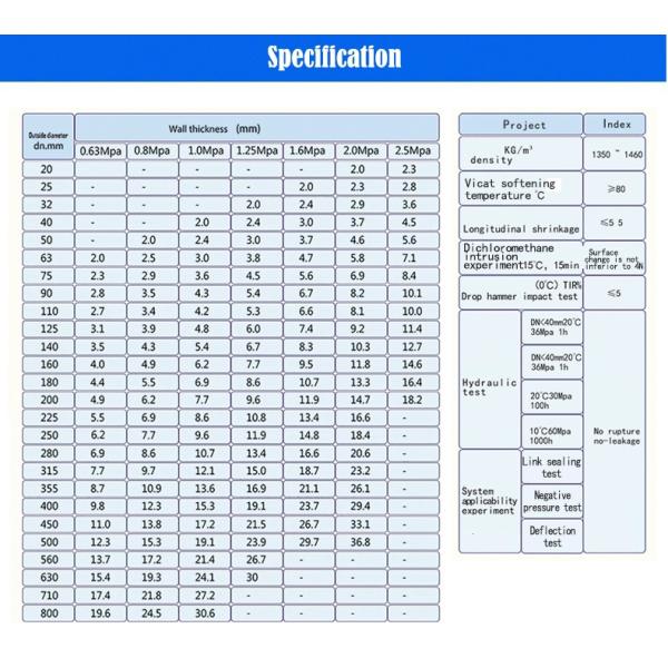Standard Thickness 1 Inch PVC Garden Pipe Furniture Grade Plastic Tube Water Rain Pipe