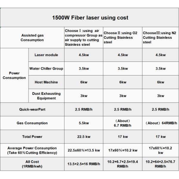 High Quality 3000W CNC Fiber Laser Tube Cutting Machine ISO CNC Laser Pipe Cutter Model LF60M