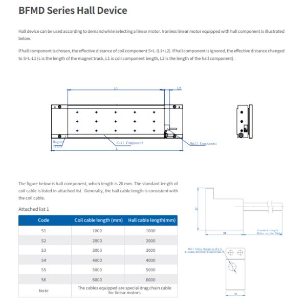 Continuous Force BFMD Series Linear Motor 1430-5722N Peak Force