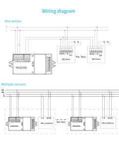 DALI-2 D4i microwave motion sensor, integrated switchable DALI-2 bus power supply, self-contained application controller
