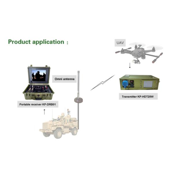 150km LOS HD COFDM UAV Video Transmitter With AES Encryption H.265