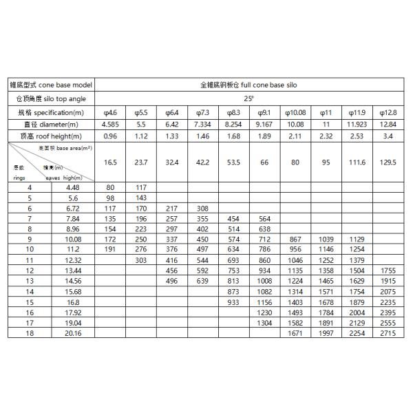 Efficiency In Storage And Transportation Steel Grain Silo For Customizable Bulk Material Solutions