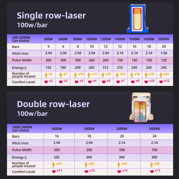 Enhance Beauty Routine Multi Purpose Beauty Appliance Diode Laser Technology 2 Handles