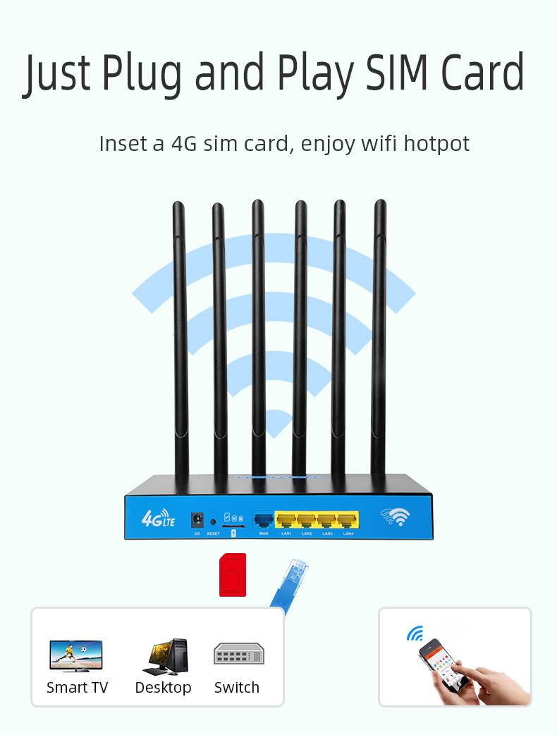 Travel Automobile Dual Band 5G Router 32User 1200Mbps CPE Unlock Wireless LTE