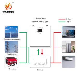 10.24kwh 51.2v 200Ah Home Energy Storage Lifepo4 Lithium Battery with Short