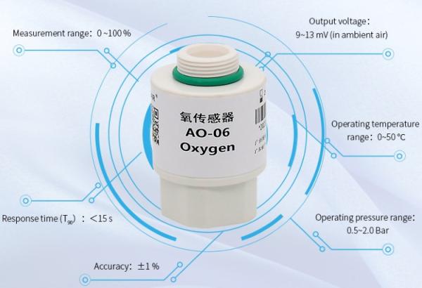 YJJ AO-06 Electrochemical Oxygen Sensor And Oxygen Battery Can Be Used In Oxygen
