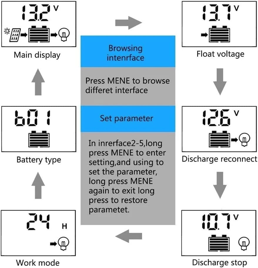 30A PWM Solar Charge Controller Discharge Regulator 12V 24V 1920W for Lithium Batteries