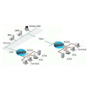 RS422 Serial to Fiber/Ethernet Converter