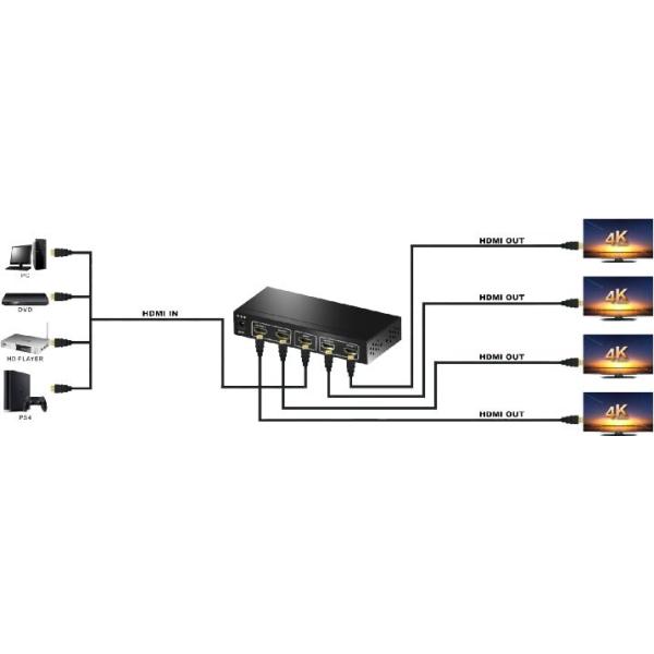 4K HDMI 1x2 Splitter