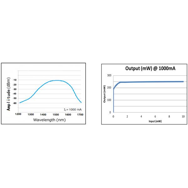 Janhoo 1550nm PM Butterfly SOA Semiconductor Optical Amplifier High Saturation Power