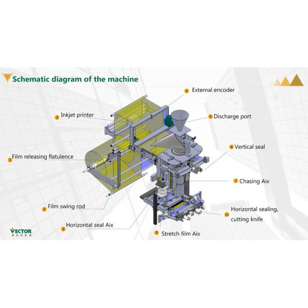 1.5kw 130mm AC Servo System For Packing machine