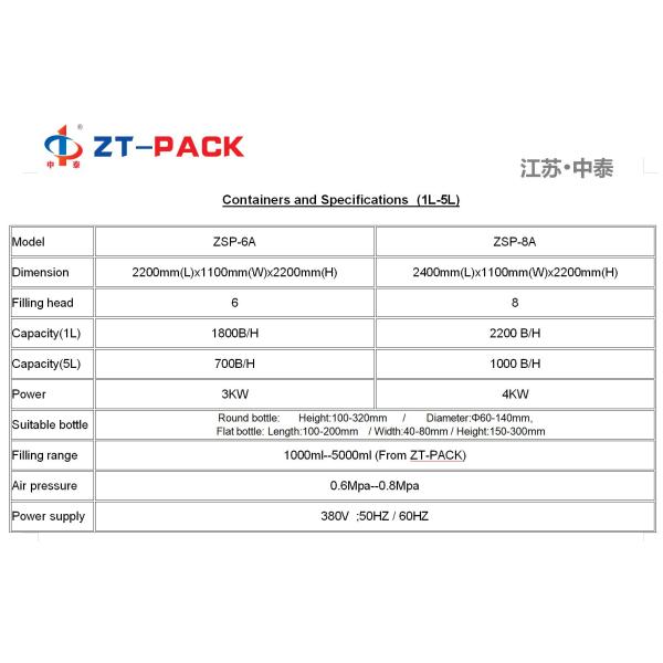 1L 16 Head Viscous Filling Machine PLC Olive Oil Bottle Filling Machine