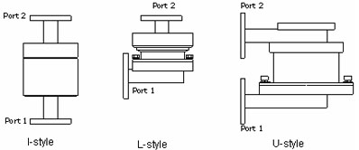Waveguide-Single-Channel...jpg Single Channel Waveguide Rotary Joint