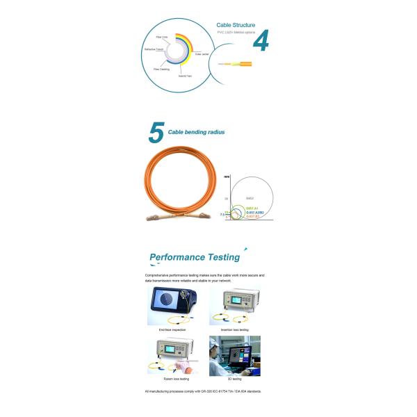 Simplex OM1 2.0 / 3.0mm LC To LC Multimode Fiber Optic Patch Cable For FTTX Network