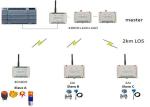 4 Channels Analog I O Module Wireless Analog Inputs 4-20mA / 0-5V Wireless