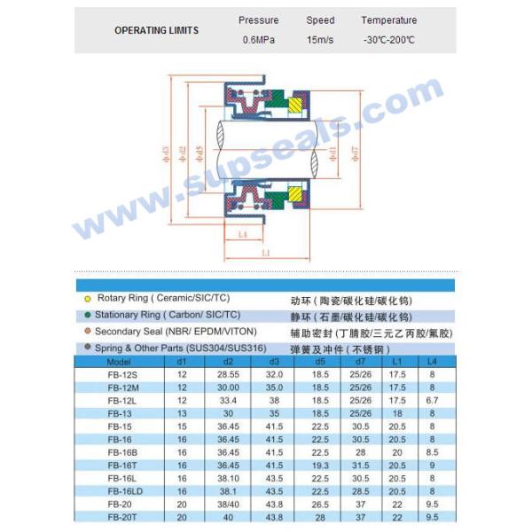 Mechanical Seals Automotive Water Pumps FB-16 Model Mechanical Seal Shaft