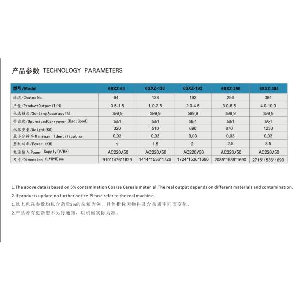 Intelligent CCD Rice Color Sorter Machine 2.0~4.5t/H Production Capacity