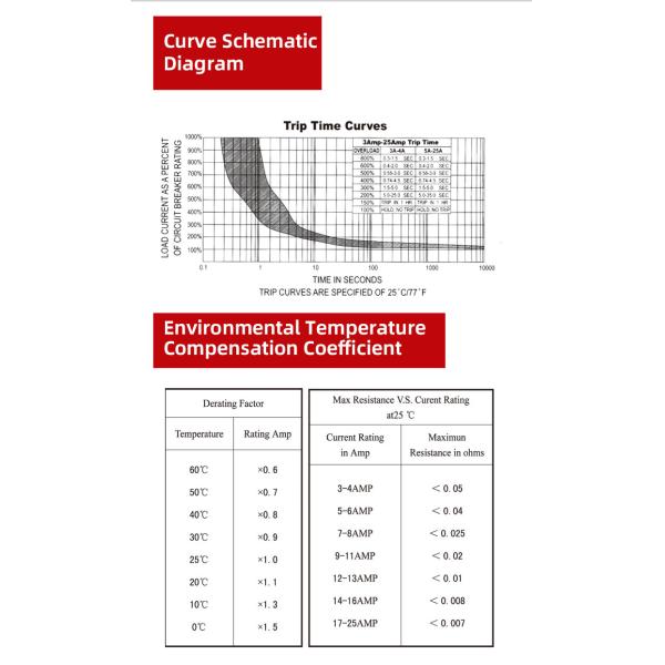 Overload Bimetallic Thermostat Protector Manual Reset Overvoltage Protection Switch
