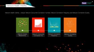 China NetTAP® MATRIX NetInsight™ Network Traffic Data Visibility of Network Healthcare Visibility wholesale