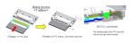 20952-024E-02 0.5mm Pitch, Fully-shielded, High-speed, Auto-locking, Horizontal