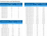 Variable Frequency Drive with RS485 Communication Built-in PID Controller