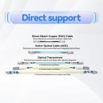 Nvidia Mfp7e10-Nxxx Optical Multimode Fiber Cable Mfp7e10-N030 (980-9I557-00N030