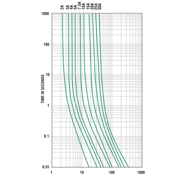 Medium Size Automotive Blade Fuses , 32VDC Car UL248 Blade Type Fuse