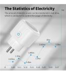 Zigbee Remote Light Bulb Socket EU Plug Tuya Smart Wifi Switch Socket