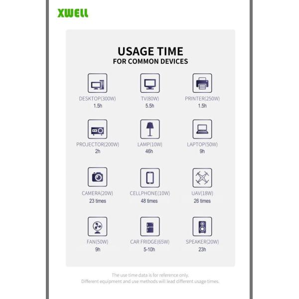 12V 24V Portable Lithium Battery Power Station Adjustable Environmental Friendly