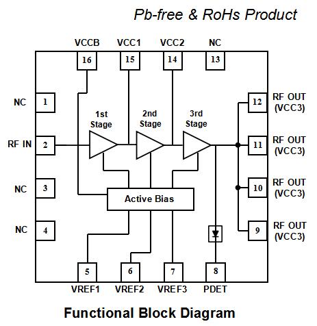 5V RF Power Amplifier MMIC 3.2 to 3.8 GHz For 5G Wireless Communication