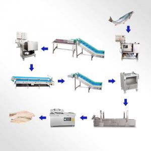 China Fully Automatic Frozen Fish Cutting Machine Fish Fillet Bone Removal Cleaning Band Saw wholesale